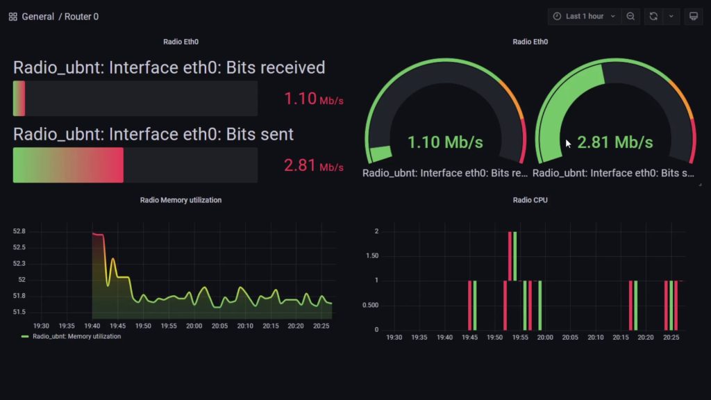 dashboard grafana