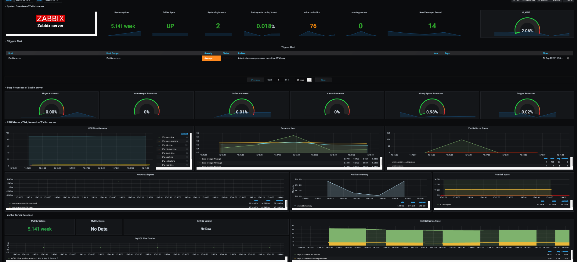 Descubre Zabbix: La Solución Integral para la Monitoreo de tu Infraestructura TI